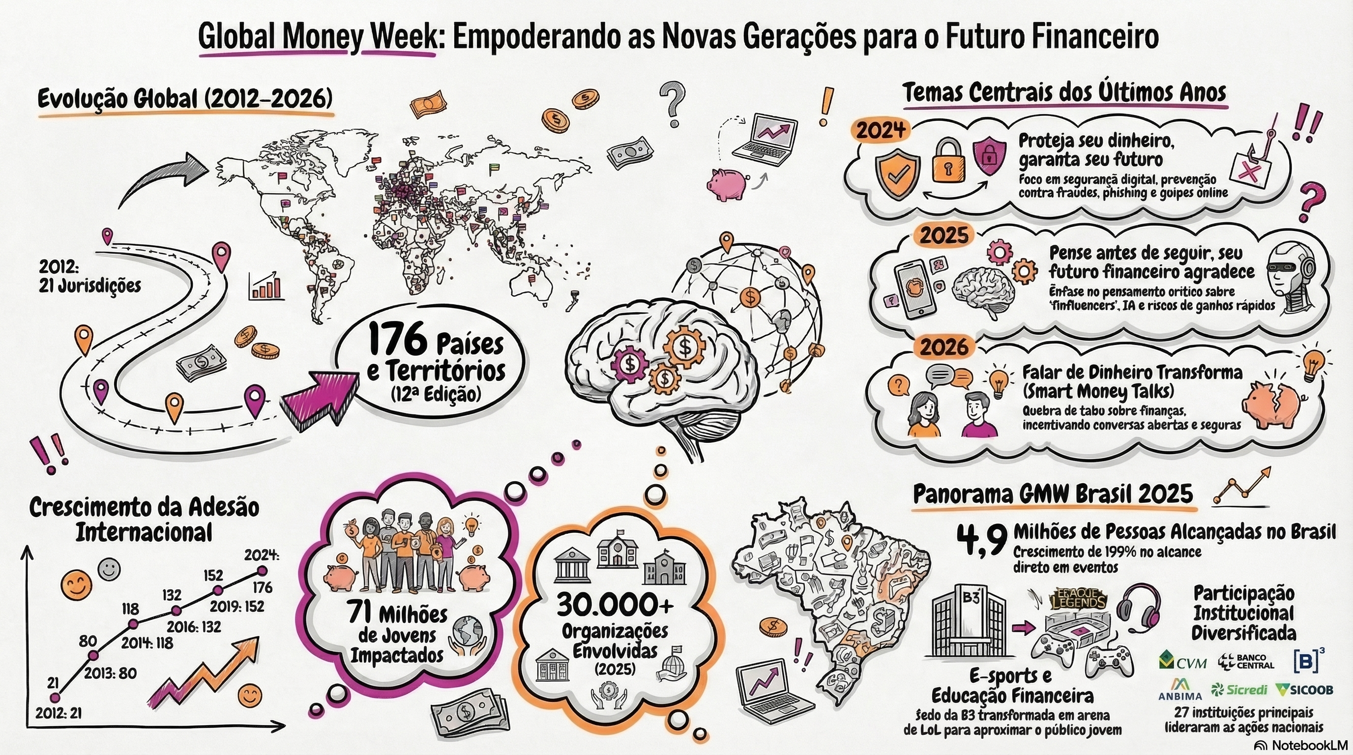 Nambbu Global Money Week