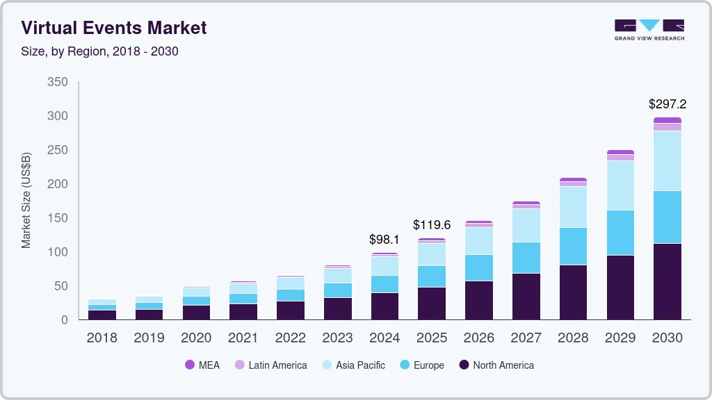 eventos-virtuais-2030