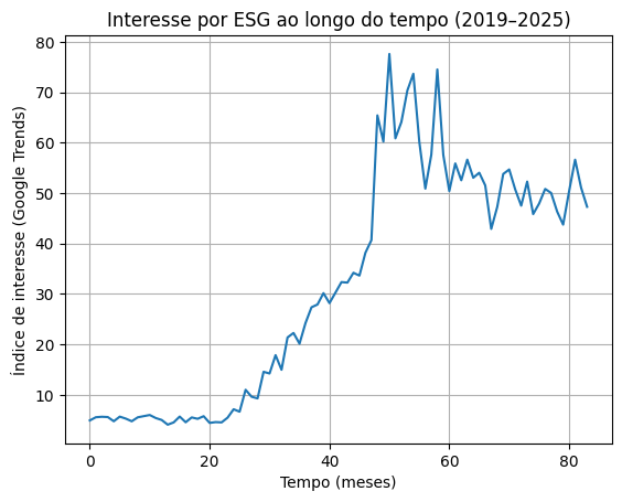 gráfico esg 2025